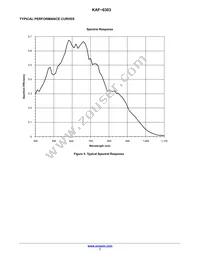 KAF-6303-AAA-CP-B2 Datasheet Page 7