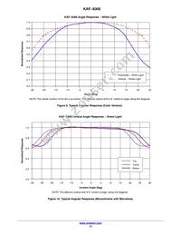 KAF-8300-CXB-CB-AA-OFFSET Datasheet Page 12