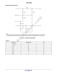 KAF-8300-CXB-CB-AA-OFFSET Datasheet Page 17