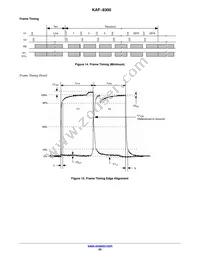 KAF-8300-CXB-CB-AA-OFFSET Datasheet Page 20