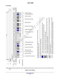 KAF-8300-CXB-CB-AA-OFFSET Datasheet Page 21