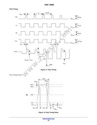 KAF-8300-CXB-CB-AA-OFFSET Datasheet Page 22