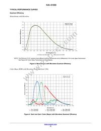 KAI-01050-FBA-JD-BA Datasheet Page 10