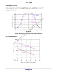 KAI-01050-FBA-JD-BA Datasheet Page 11