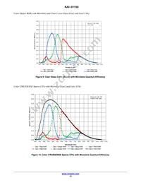 KAI-01150-QBA-FD-AE Datasheet Page 13