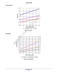 KAI-01150-QBA-FD-AE Datasheet Page 15