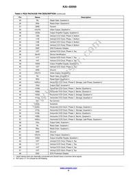 KAI-02050-FBA-FD-AE Datasheet Page 6