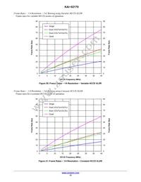 KAI-02170-QBA-JD-AE Datasheet Page 15