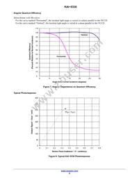 KAI-0330-CBA-CB-BA-DUAL Datasheet Page 9