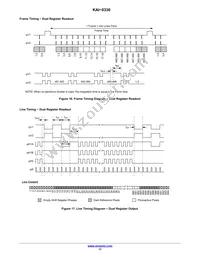 KAI-0330-CBA-CB-BA-DUAL Datasheet Page 17