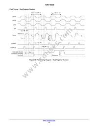 KAI-0330-CBA-CB-BA-DUAL Datasheet Page 18