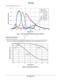 KAI-0340-FBA-CB-AA-SINGLE Datasheet Page 9