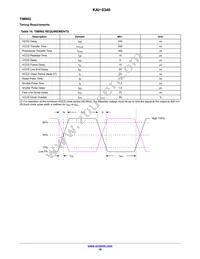 KAI-0340-FBA-CB-AA-SINGLE Datasheet Page 18