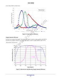 KAI-04022-FBA-CR-AE Datasheet Page 14