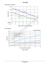 KAI-04022-FBA-CR-AE Datasheet Page 15