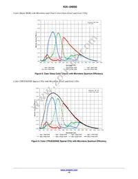 KAI-04050-FBA-JB-B2-T Datasheet Page 10