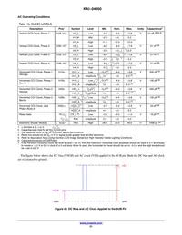 KAI-04050-FBA-JB-B2-T Datasheet Page 21