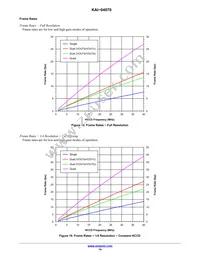 KAI-04070-QBA-JD-BA Datasheet Page 14