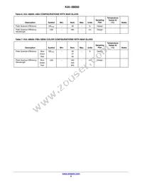 KAI-08050-ABA-JP-BA Datasheet Page 8