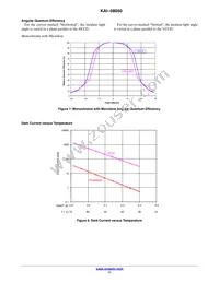 KAI-08050-ABA-JP-BA Datasheet Page 11