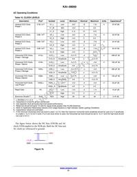 KAI-08050-ABA-JP-BA Datasheet Page 21