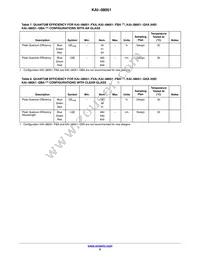 KAI-08051-FXA-JB-B2 Datasheet Page 9