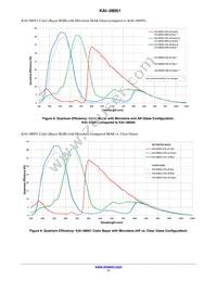 KAI-08051-FXA-JB-B2 Datasheet Page 11