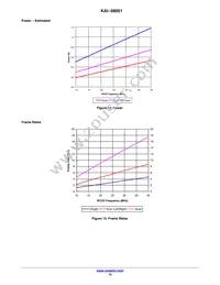 KAI-08051-FXA-JB-B2 Datasheet Page 15