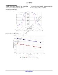 KAI-08052-ABA-JP-BA Datasheet Page 11