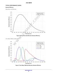 KAI-08670-QXA-JD-B1 Datasheet Page 10