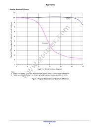 KAI-1010-ABA-CR-BA Datasheet Page 8