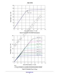 KAI-1010-ABA-CR-BA Datasheet Page 11