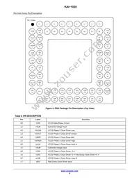 KAI-1020-FBA-JD-BA Datasheet Page 5