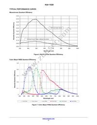 KAI-1020-FBA-JD-BA Datasheet Page 11