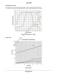 KAI-1020-FBA-JD-BA Datasheet Page 12