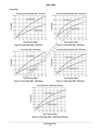 KAI-1020-FBA-JD-BA Datasheet Page 13