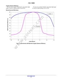 KAI-16000-AXA-JP-B2 Datasheet Page 10