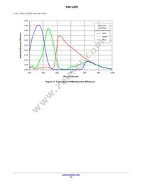 KAI-2001-ABA-CP-AE Datasheet Page 13