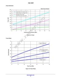 KAI-2001-ABA-CP-AE Datasheet Page 15