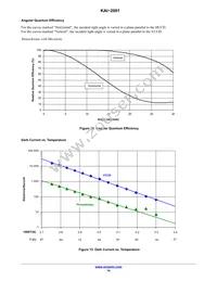 KAI-2001-CBA-CD-BA Datasheet Page 14