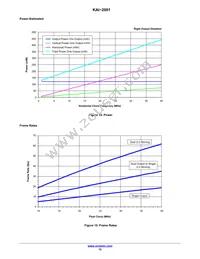 KAI-2001-CBA-CD-BA Datasheet Page 15