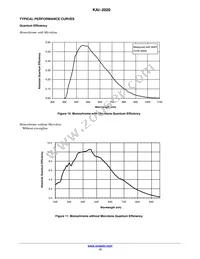 KAI-2020-FBA-CP-BA Datasheet Page 13