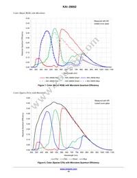 KAI-29052-QXA-JD-B1 Datasheet Page 10