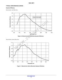 KAI-4011-ABA-CR-AE Datasheet Page 13