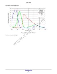 KAI-4011-ABA-CR-AE Datasheet Page 14