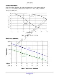 KAI-4011-ABA-CR-AE Datasheet Page 15