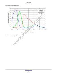 KAI-4021-CBA-CR-BA Datasheet Page 14