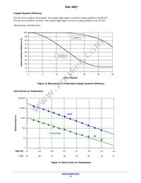 KAI-4021-CBA-CR-BA Datasheet Page 15