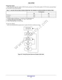 KAI-47051-AXA-JD-B2 Datasheet Page 22