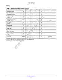 KAI-47052-AXA-JD-B1 Datasheet Page 20